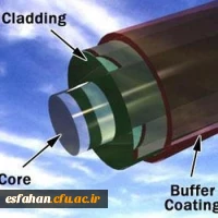 فیبر نوری بسترساز تبادل سریع و با کیفیت اطلاعات