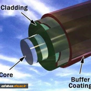 فیبر نوری بسترساز تبادل سریع و با کیفیت اطلاعات