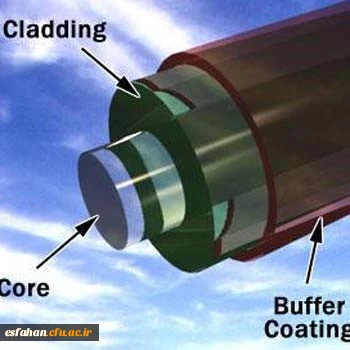 فیبر نوری بسترساز تبادل سریع و با کیفیت اطلاعات