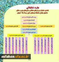 ساختار جشنواره