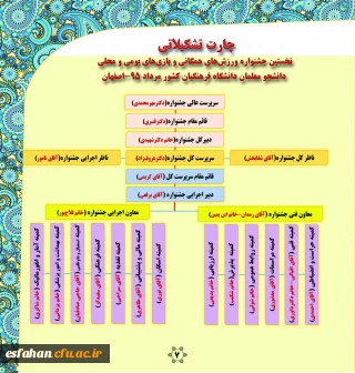 چارت تشکیلاتی نخستین جشنواره ورزش های همگانی و بازی های بومی و محلی  دانشگاه فرهنگیان