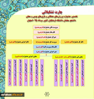 چارت تشکیلاتی نخستین جشنواره ورزش های همگانی و بازی های بومی و محلی  دانشگاه فرهنگیان