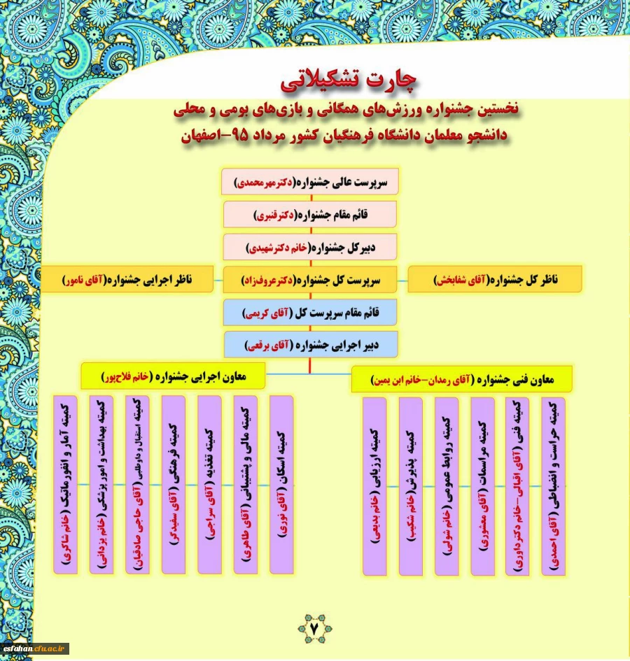 ساختار جشنواره