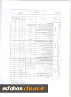 اعلام فراخوان استاد نمونه ۹۷