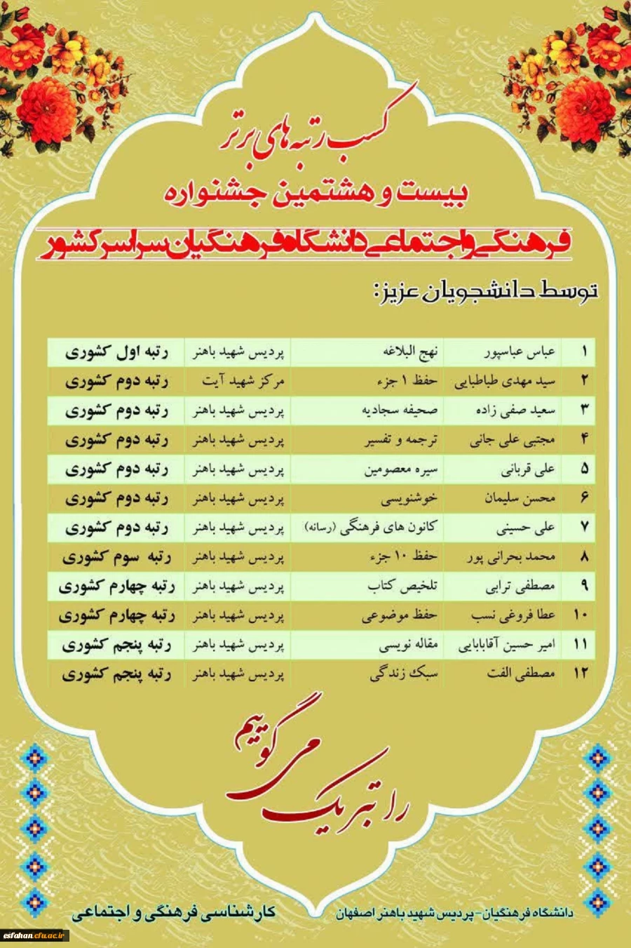 درخشش  دانشجویان پسراستان اصفهان در بیست وهشتمین جشنواره فرهنگی و اجتماعی