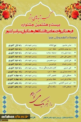 درخشش  دانشجویان پسراستان اصفهان در بیست وهشتمین جشنواره فرهنگی و اجتماعی