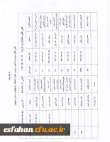 تلفن های مدیریت 2