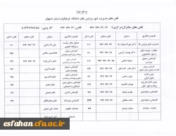 تلفن های مدیریت 2