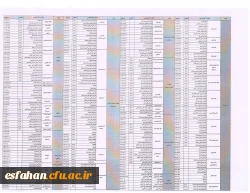 شماره تلفن های اداره کل آموزش و پرورش استان اصفهان 2