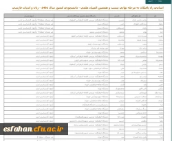 افتخار آفرینی دانشجومعلمان دانشگاه فرهنگیان استان اصفهان در بیست و هفتمین المپیاد علمی دانشجویان سراسر کشور 3