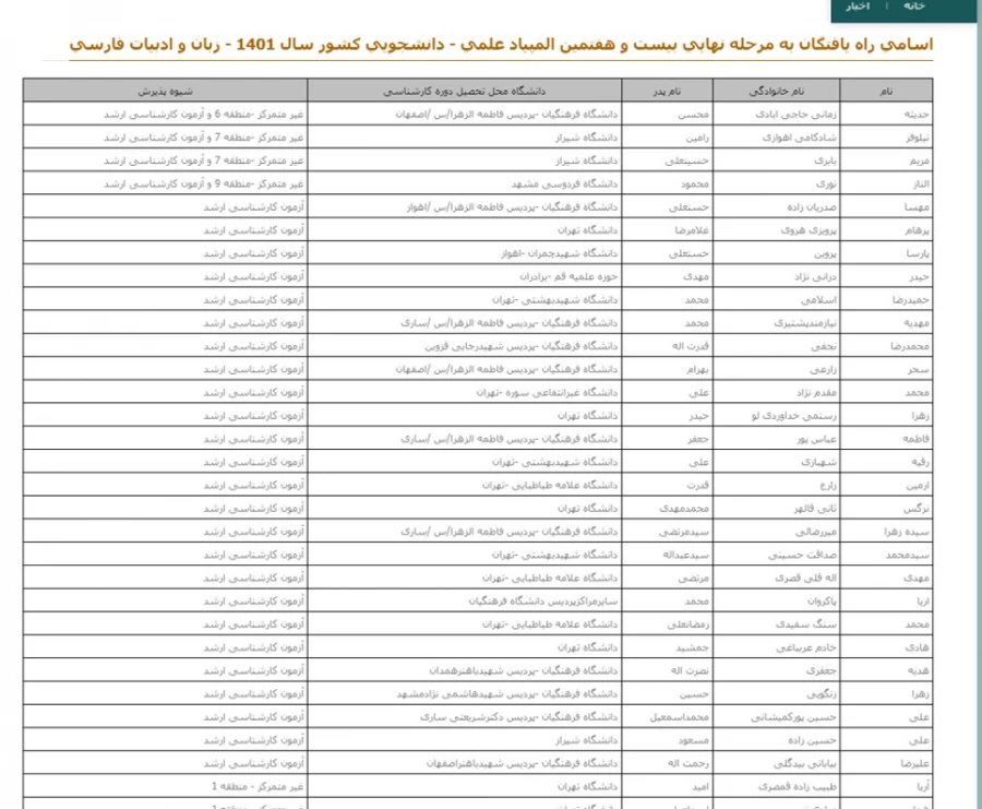 افتخار آفرینی دانشجومعلمان دانشگاه فرهنگیان استان اصفهان در بیست و هفتمین المپیاد علمی دانشجویان سراسر کشور 3