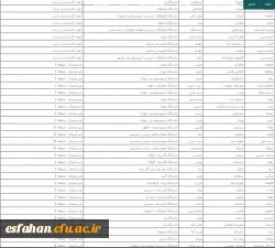 افتخار آفرینی دانشجومعلمان دانشگاه فرهنگیان استان اصفهان در بیست و هفتمین المپیاد علمی دانشجویان سراسر کشور 4