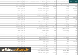 افتخار آفرینی دانشجومعلمان دانشگاه فرهنگیان استان اصفهان در بیست و هفتمین المپیاد علمی دانشجویان سراسر کشور 5