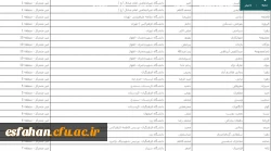 افتخار آفرینی دانشجومعلمان دانشگاه فرهنگیان استان اصفهان در بیست و هفتمین المپیاد علمی دانشجویان سراسر کشور 6