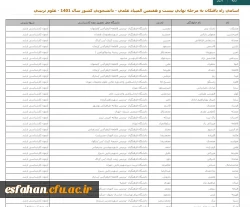 افتخار آفرینی دانشجومعلمان دانشگاه فرهنگیان استان اصفهان در بیست و هفتمین المپیاد علمی دانشجویان سراسر کشور 7