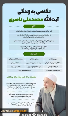 ارتحال ملکوتی آیت الله محمد علی ناصری دولت آبادی تسلیت باد.