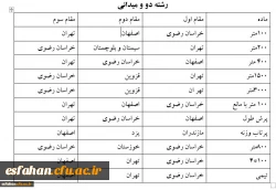اختتامیه رشته های دو و میدانی و شنا بیست و چهارمین دوره المپیاد فرهنگی ورزشی 3