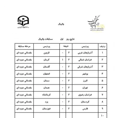 نتایج مسابقات والیبال (۱۹مردادماه۱۴۰۲) 2