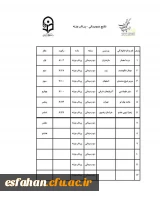 نتایج دو و میدانی _پرتاب وزنه (۱۹مردادماه) 2