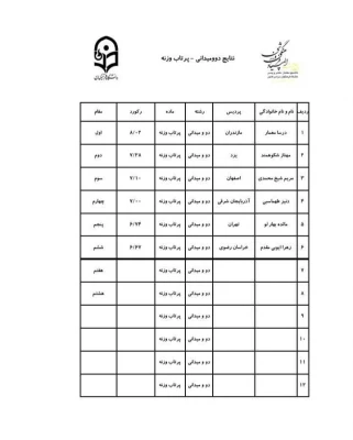 نتایج دو و میدانی _پرتاب وزنه (۱۹مردادماه) 2