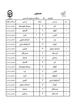 نتایج مسابقات بدمینتون (۱۹مردادماه۱۴۰۲) 2