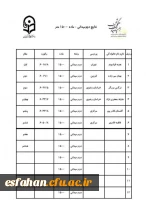 نتایج مسابقات دو و میدانی ۱۵۰۰متر (۱۹مردادماه)