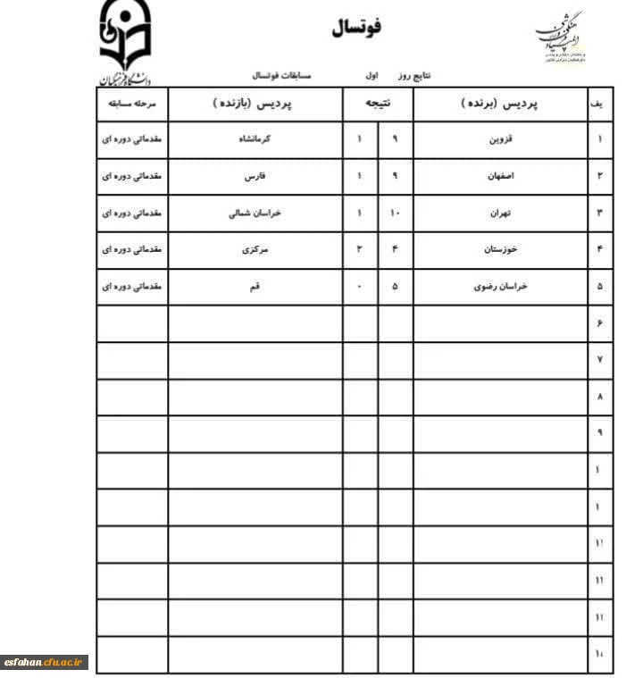 نتایج مسابقات فوتسال (۱۹مردادماه)