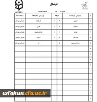 نتایج مسابقات فوتسال (۱۹مردادماه) 2