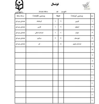 نتایج مسابقات فوتسال (۱۹مردادماه) 2