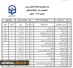 نتایج مسابقات ۱۰۰مترآزاد (19مردادماه) 2