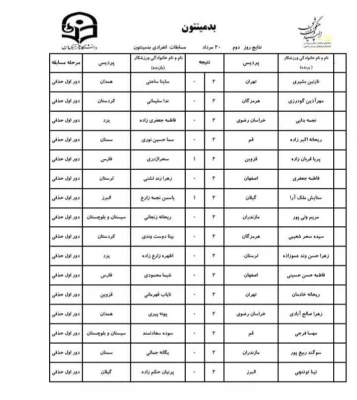 نتایج بدمینتون انفرادی (20مردادماه)