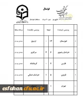 نتایج فوتسال (20مردادماه) 3