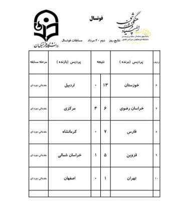 نتایج فوتسال (20مردادماه) 3