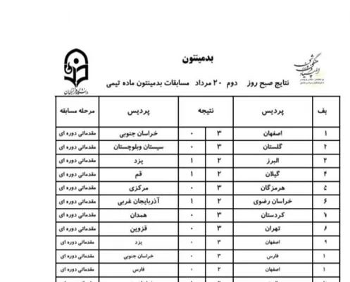 نتایج بدمینتون تیمی (20مردادماه) 3