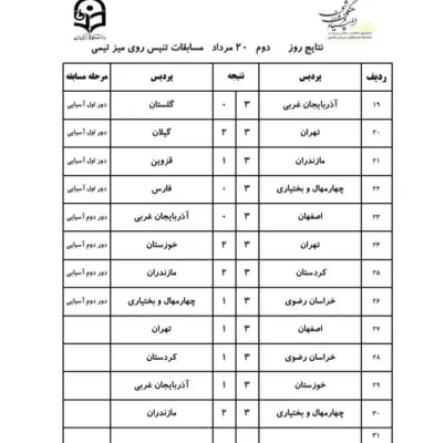 نتایج تنیس روی میز (20مردادماه) 3