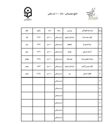نتایج دو و میدانی _100 متر (20مردادماه) 2