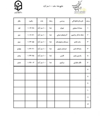 نتایج مسابقات 100متر آزاد (20مردادماه) 3