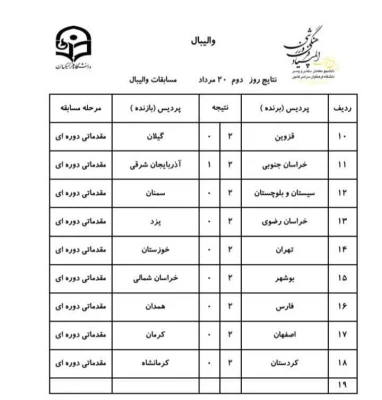 نتایج والیبال (20مردادماه) 3