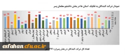میزان مشارکت و نتایج نهایی بیست و چهارمین المپیاد فرهنگی – ورزشی دانشجو معلمان دختر و پسر دانشگاه فرهنگیان سراسر کشور 3