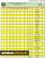میزان مشارکت و نتایج نهایی بیست و چهارمین المپیاد فرهنگی – ورزشی دانشجو معلمان دختر و پسر دانشگاه فرهنگیان سراسر کشور 4