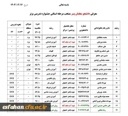 آسامی راه یافتگان به مرحله منطقه ای یازدهمین جشنواره تدریس برتر  4