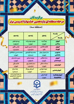 برگزیدگان مرحله منطقه ای یازدهمین جشنواره تدریس برتر 20