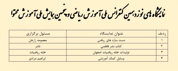 برنامه های نوزدهمین کنفرانس ملی آموزش ریاضی و پنجمین همایش ملی آموزش محتوا 3