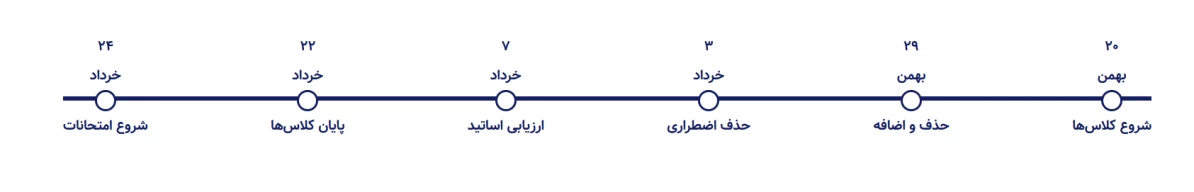 ترم بهمن دانشگاه فرهنگیان