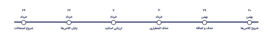 ترم بهمن دانشگاه فرهنگیان
