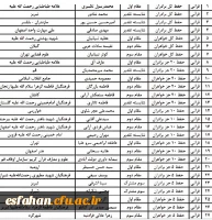 مراسم اختتامیه سومین جشنواره ملی قرآنی، فرهنگی و هنری شهید آوینی با حضور معاون وزیر علوم و رئیس سازمان امور دانشجویان به پایان رسید.  6