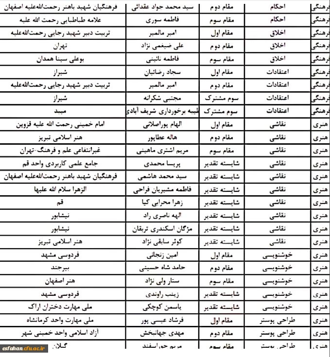 مراسم اختتامیه سومین جشنواره ملی قرآنی، فرهنگی و هنری شهید آوینی با حضور معاون وزیر علوم و رئیس سازمان امور دانشجویان به پایان رسید.  9