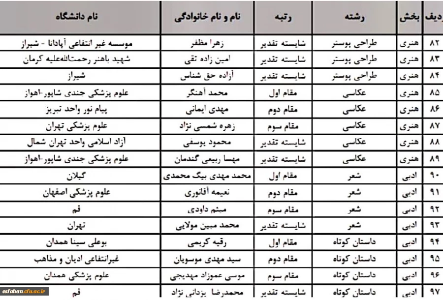 مراسم اختتامیه سومین جشنواره ملی قرآنی، فرهنگی و هنری شهید آوینی با حضور معاون وزیر علوم و رئیس سازمان امور دانشجویان به پایان رسید.  10