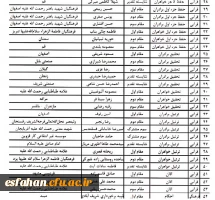 برگزاری مراسم اختتامیه سومین جشنواره ملی قرآنی، فرهنگی و هنری شهید آوینی با حضور معاون وزیر علوم و رئیس سازمان امور دانشجویان  12