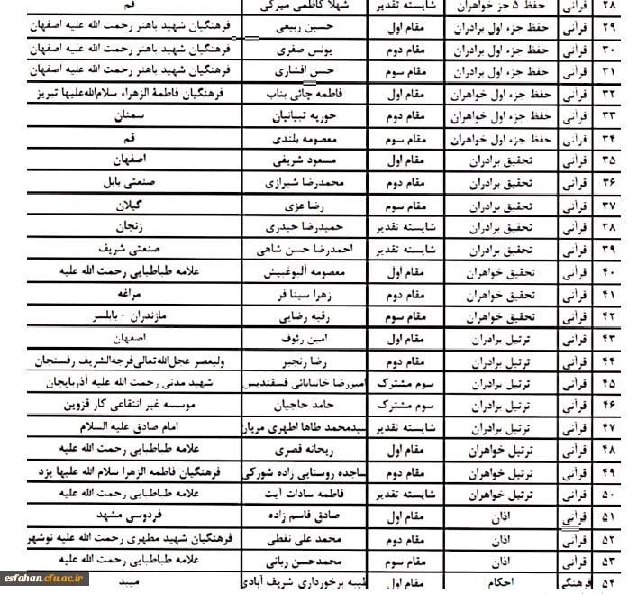 برگزاری مراسم اختتامیه سومین جشنواره ملی قرآنی، فرهنگی و هنری شهید آوینی با حضور معاون وزیر علوم و رئیس سازمان امور دانشجویان  12